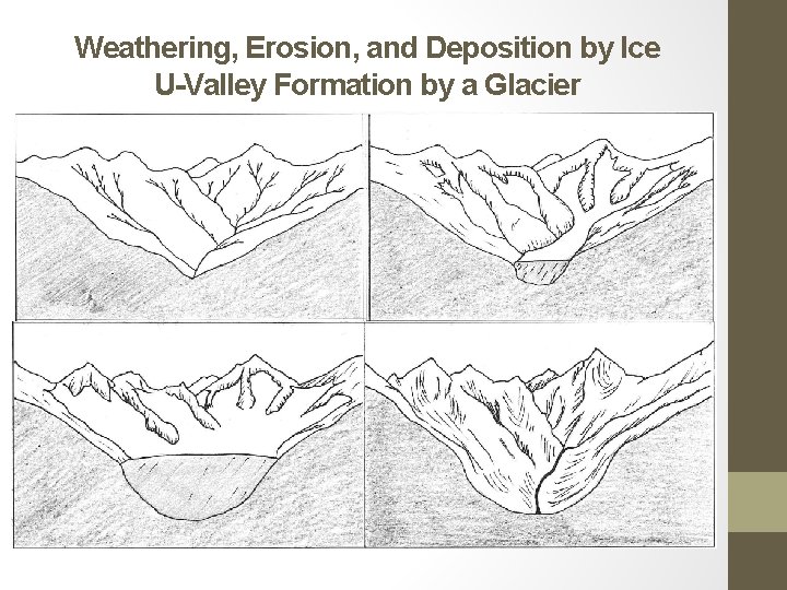 Weathering, Erosion, and Deposition by Ice U-Valley Formation by a Glacier 