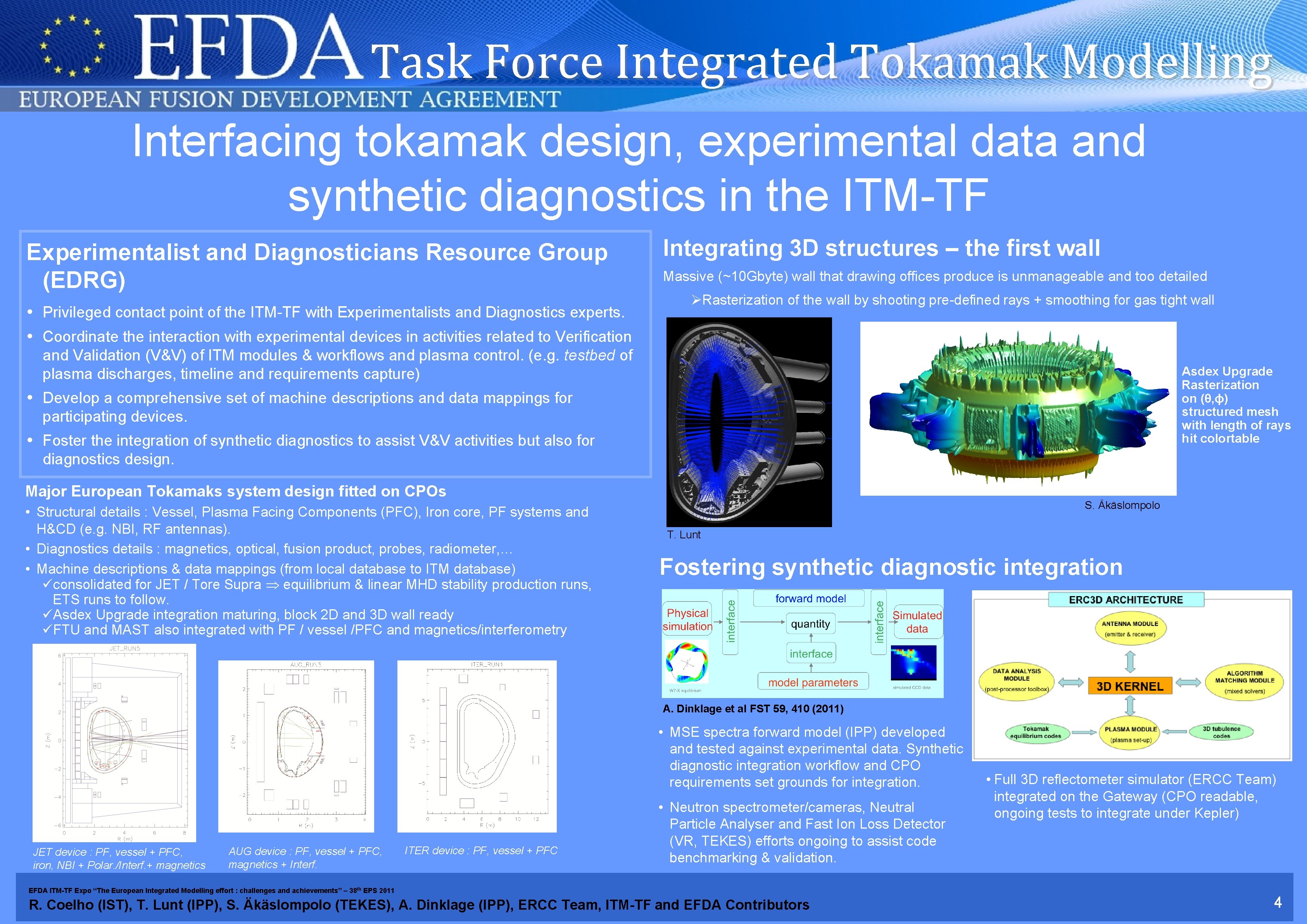 Task Force Integrated Tokamak Modelling Interfacing tokamak design, experimental data and synthetic diagnostics in