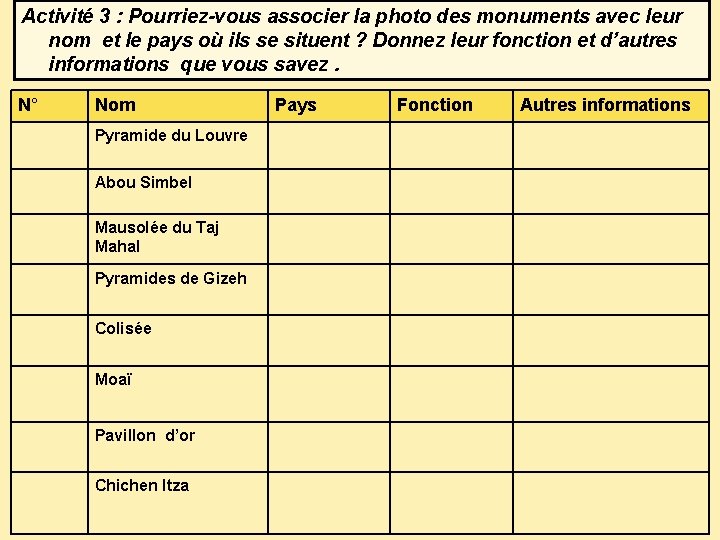 Activité 3 : Pourriez-vous associer la photo des monuments avec leur nom et le