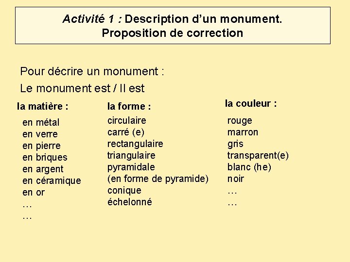 Activité 1 : Description d’un monument. Proposition de correction Pour décrire un monument :
