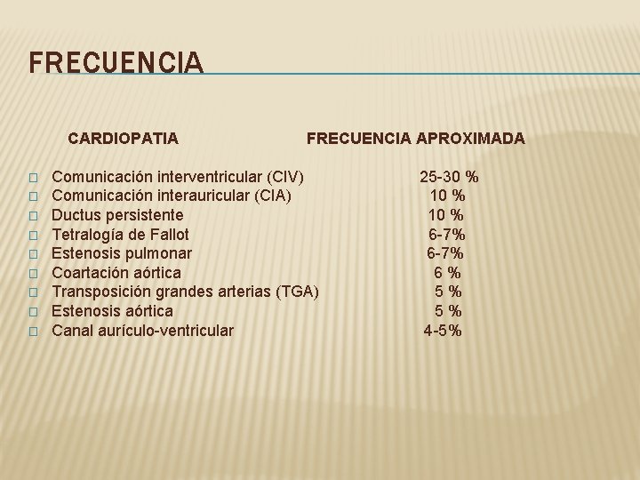 FRECUENCIA CARDIOPATIA � � � � � FRECUENCIA APROXIMADA Comunicación interventricular (CIV) Comunicación interauricular