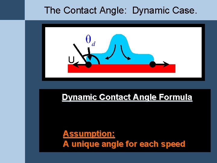 The Contact Angle: Dynamic Case. ) U ? Dynamic Contact Angle Formula σ1 Young The Contact Angle: Dynamic Case. ) U ? Dynamic Contact Angle Formula σ1 Young