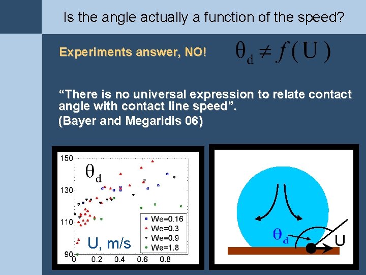 Is the angle actually a function of the speed? Experiments answer, NO! “There is Is the angle actually a function of the speed? Experiments answer, NO! “There is