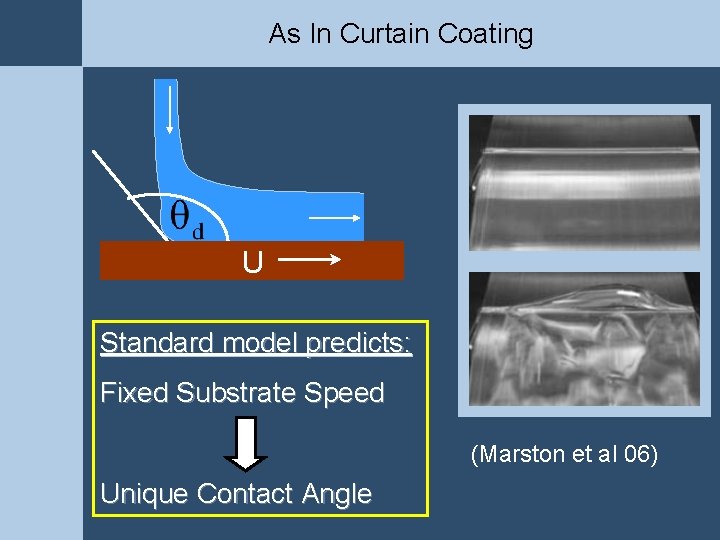 As In Curtain Coating U Standard model predicts: Fixed Substrate Speed (Marston et al As In Curtain Coating U Standard model predicts: Fixed Substrate Speed (Marston et al