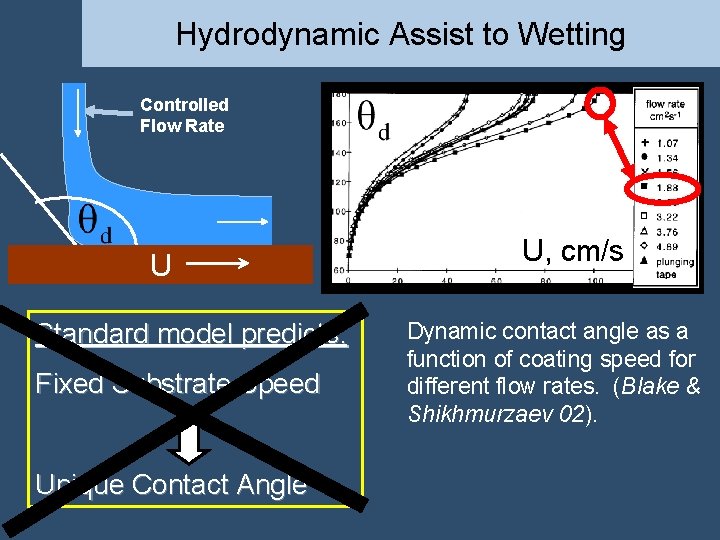Dynamics of liquid drops in precision deposition on
