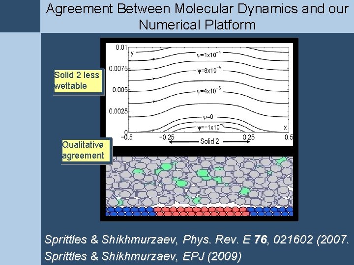 Agreement Between Molecular Dynamics and our Numerical Platform Solid 2 less wettable Qualitative agreement Agreement Between Molecular Dynamics and our Numerical Platform Solid 2 less wettable Qualitative agreement