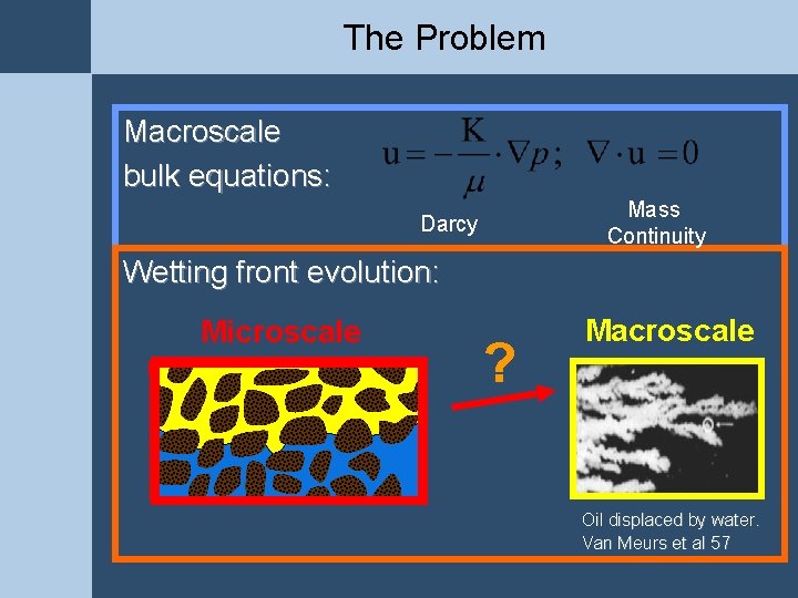 The Problem Macroscale bulk equations: Mass Continuity Darcy Wetting front evolution: Microscale ? Macroscale The Problem Macroscale bulk equations: Mass Continuity Darcy Wetting front evolution: Microscale ? Macroscale