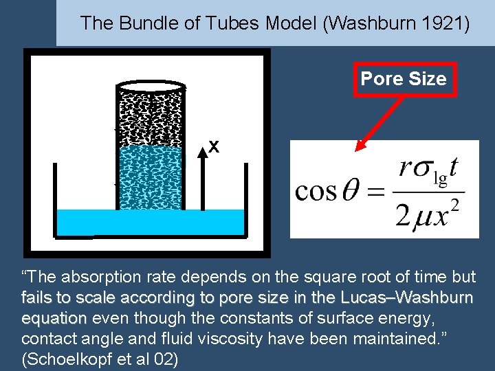 The Bundle of Tubes Model (Washburn 1921) Pore Size ) x “The absorption rate The Bundle of Tubes Model (Washburn 1921) Pore Size ) x “The absorption rate