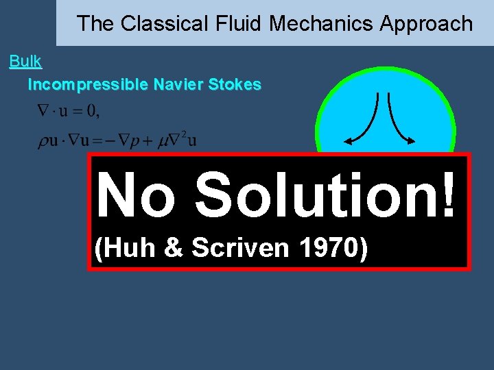 The Classical Fluid Mechanics Approach Bulk Incompressible Navier Stokes No Solution! Solid – Liquid The Classical Fluid Mechanics Approach Bulk Incompressible Navier Stokes No Solution! Solid – Liquid