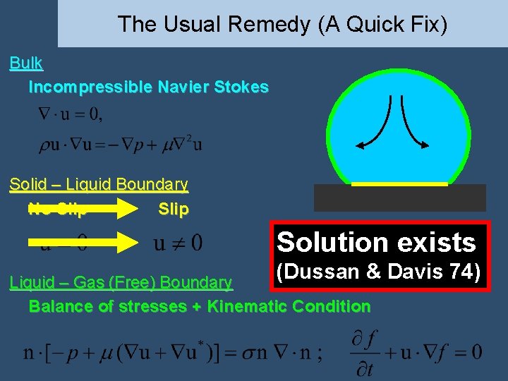 The Usual Remedy (A Quick Fix) Bulk Incompressible Navier Stokes Solid – Liquid Boundary The Usual Remedy (A Quick Fix) Bulk Incompressible Navier Stokes Solid – Liquid Boundary
