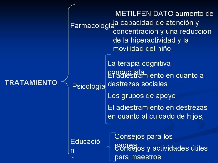 METILFENIDATO aumento de Farmacologíala capacidad de atención y concentración y una reducción de la