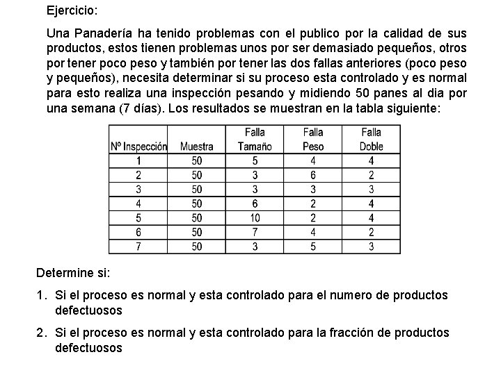 Ejercicio: Una Panadería ha tenido problemas con el publico por la calidad de sus