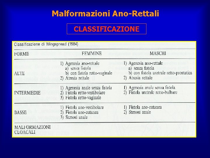 Malformazioni Ano-Rettali CLASSIFICAZIONE 