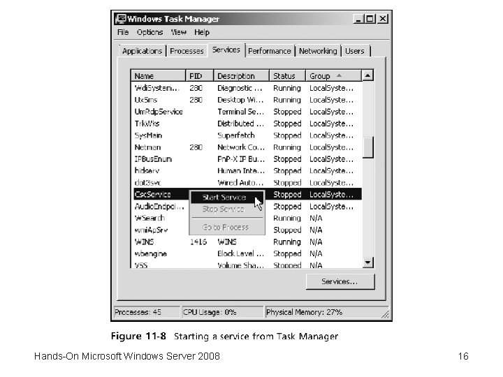Hands-On Microsoft Windows Server 2008 16 