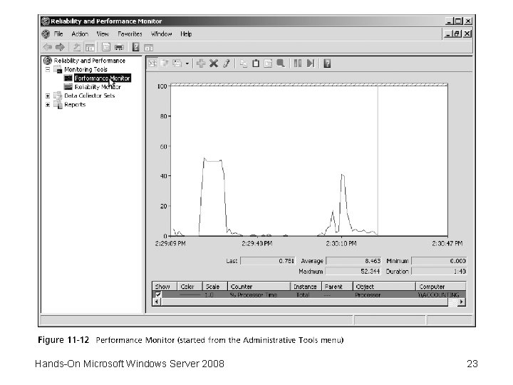 Hands-On Microsoft Windows Server 2008 23 