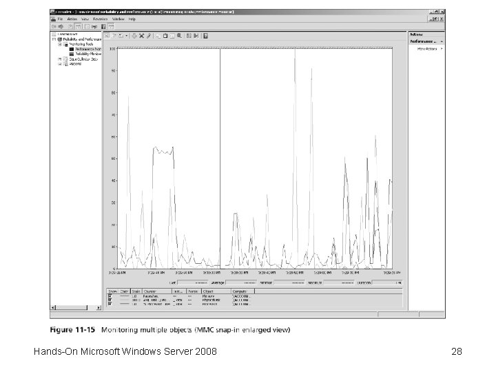 Hands-On Microsoft Windows Server 2008 28 