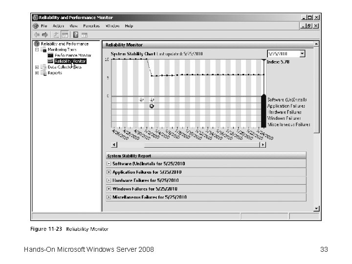 Hands-On Microsoft Windows Server 2008 33 