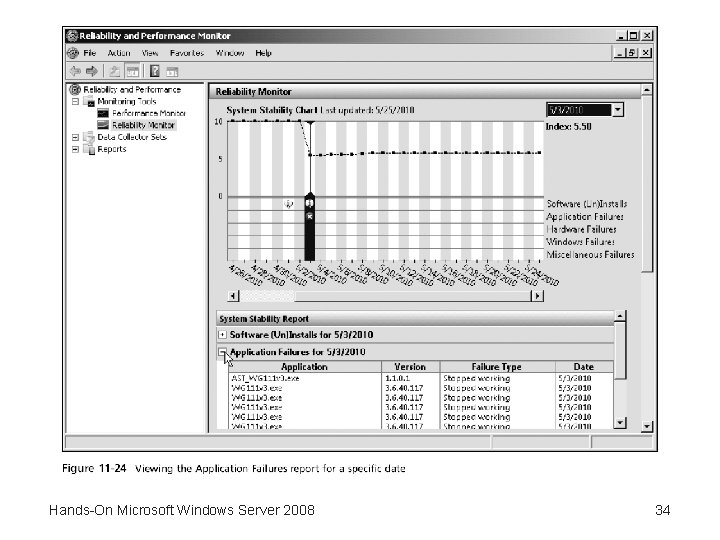 Hands-On Microsoft Windows Server 2008 34 