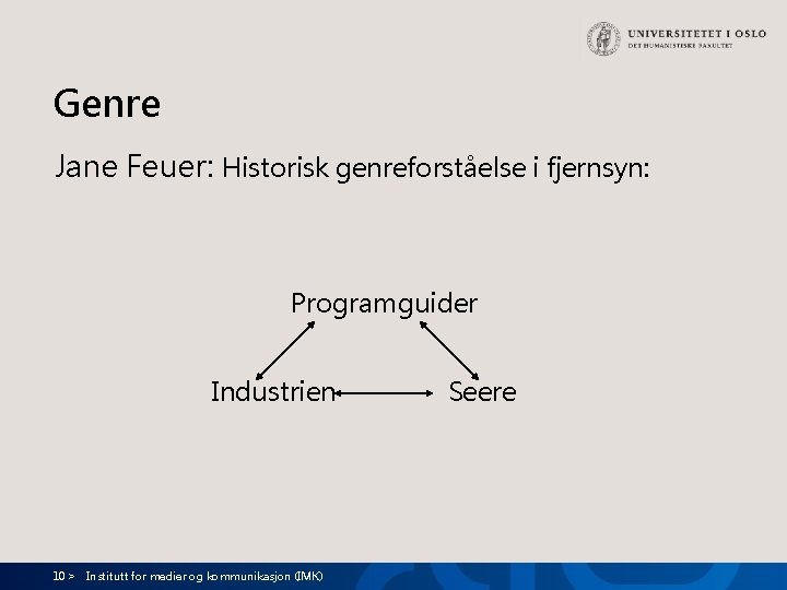 Genre Jane Feuer: Historisk genreforståelse i fjernsyn: Programguider Industrien 10 > Institutt for medier