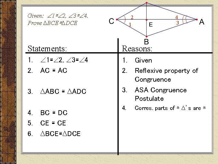 Given: 1≅ 2, 3≅ 4. Prove ∆BCE≅∆DCE Statements: 2 1 Reasons: 1. 2. 1≅