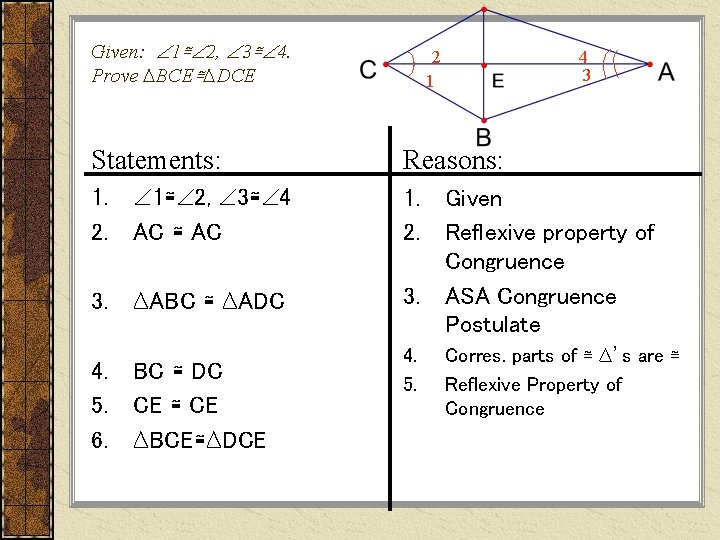 Given: 1≅ 2, 3≅ 4. Prove ∆BCE≅∆DCE Statements: 2 1 Reasons: 1. 2. 1≅