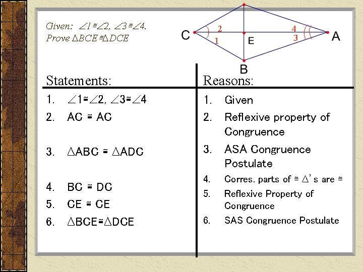 Given: 1≅ 2, 3≅ 4. Prove ∆BCE≅∆DCE Statements: 2 1 Reasons: 1. 2. 1≅