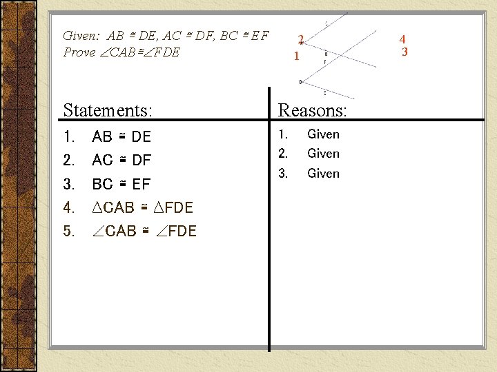 Given: AB ≅ DE, AC ≅ DF, BC ≅ EF Prove CAB≅ FDE 2