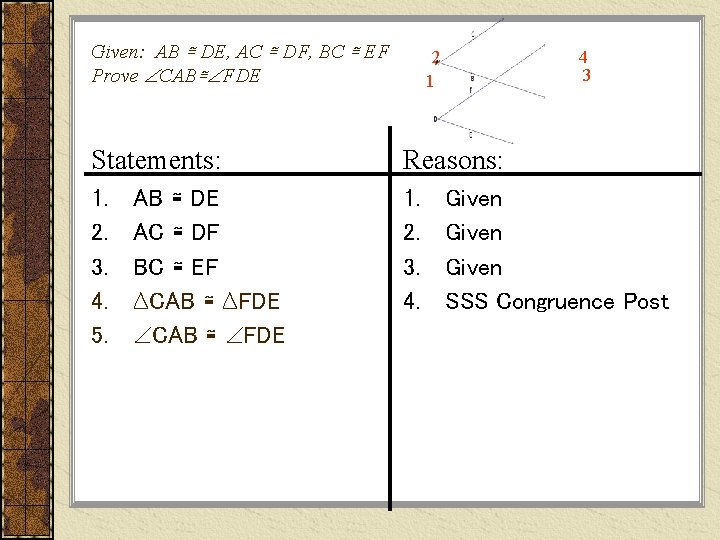 Given: AB ≅ DE, AC ≅ DF, BC ≅ EF Prove CAB≅ FDE 2