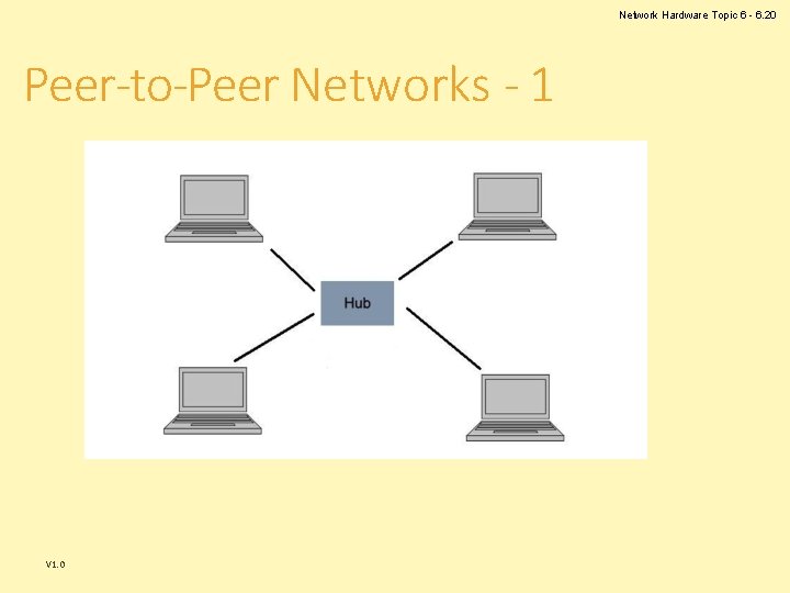 Network Hardware Topic 6 - 6. 20 Peer-to-Peer Networks - 1 V 1. 0