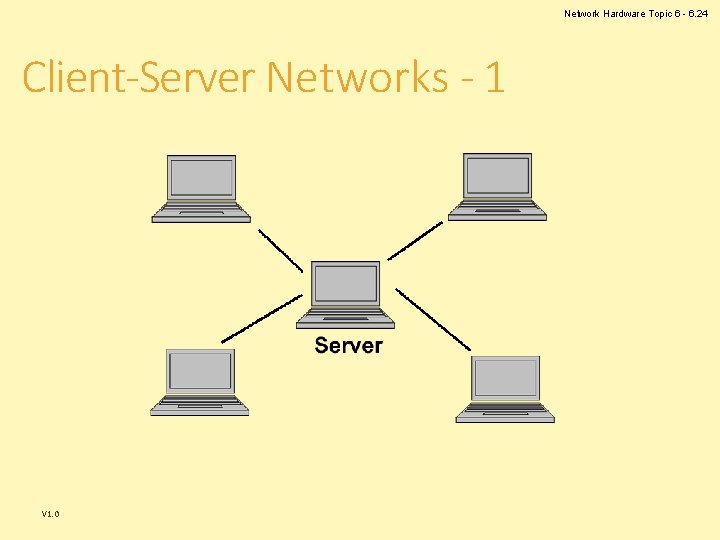 Network Hardware Topic 6 - 6. 24 Client-Server Networks - 1 V 1. 0