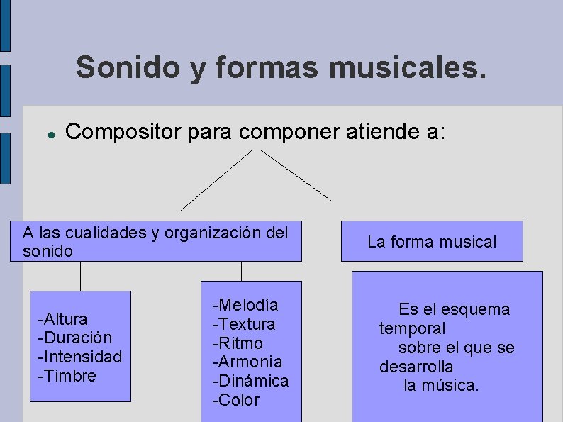 Sonido y formas musicales. Compositor para componer atiende a: A las cualidades y organización