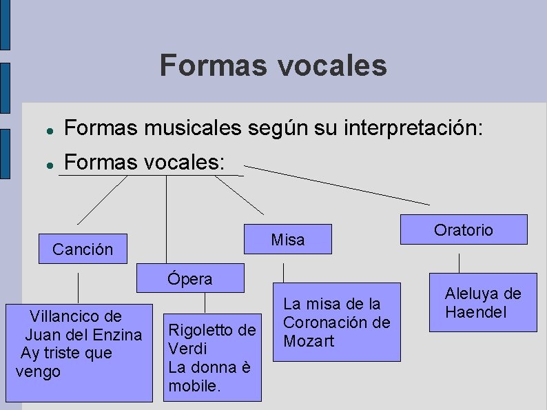 Formas vocales Formas musicales según su interpretación: Formas vocales: Misa Canción Ópera Villancico de