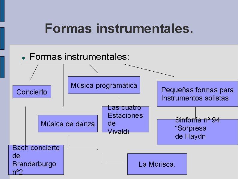 Formas instrumentales: Concierto Música programática Música de danza Bach concierto de Branderburgo nº 2