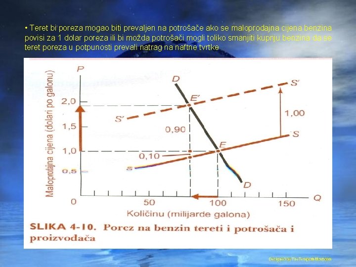  • Teret bi poreza mogao biti prevaljen na potrošače ako se maloprodajna cijena