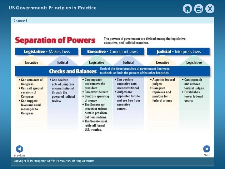 US Government: Principles in Practice Chapter 3 Previous Copyright © by Houghton Mifflin Harcourt US Government: Principles in Practice Chapter 3 Previous Copyright © by Houghton Mifflin Harcourt