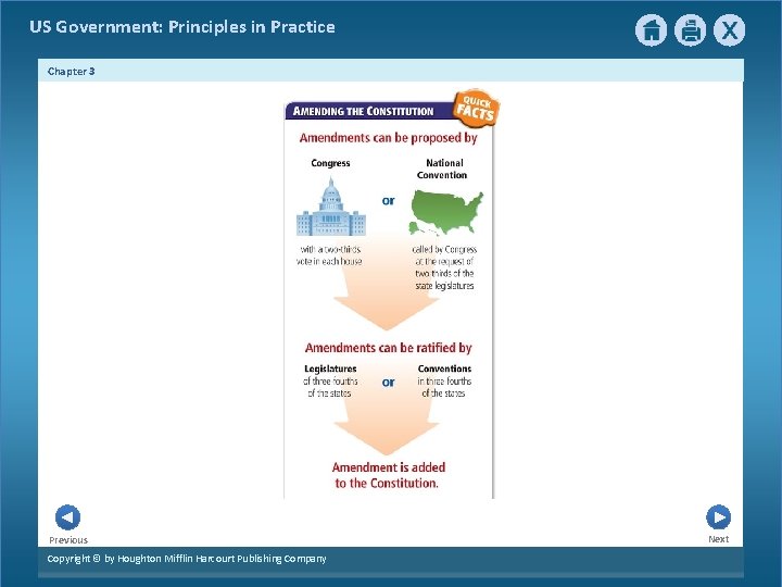 US Government: Principles in Practice Chapter 3 Previous Copyright © by Houghton Mifflin Harcourt US Government: Principles in Practice Chapter 3 Previous Copyright © by Houghton Mifflin Harcourt