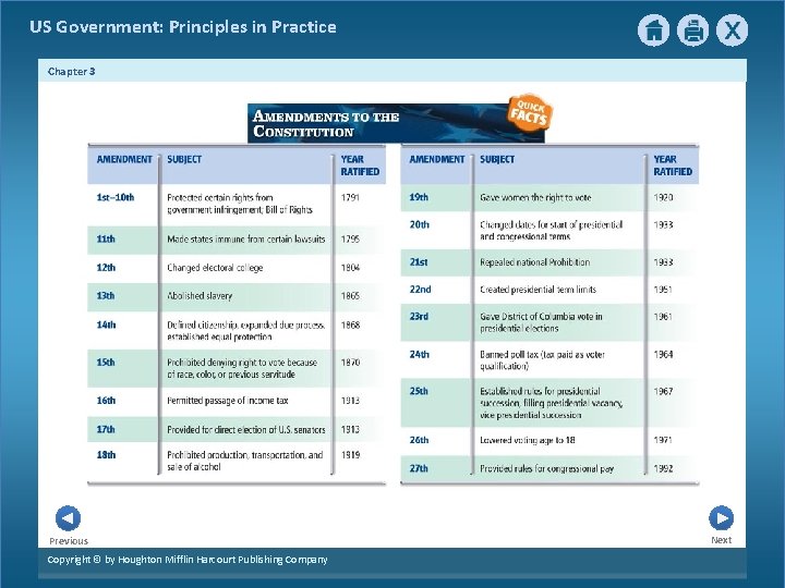 US Government: Principles in Practice Chapter 3 Previous Copyright © by Houghton Mifflin Harcourt US Government: Principles in Practice Chapter 3 Previous Copyright © by Houghton Mifflin Harcourt