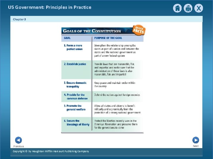 US Government: Principles in Practice Chapter 3 Previous Copyright © by Houghton Mifflin Harcourt US Government: Principles in Practice Chapter 3 Previous Copyright © by Houghton Mifflin Harcourt