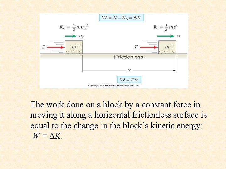 The work done on a block by a constant force in moving it along