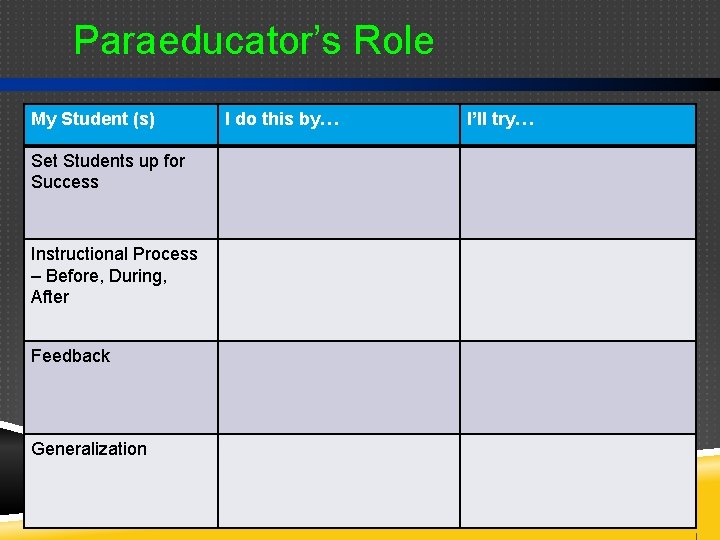 Paraeducator’s Role My Student (s) Set Students up for Success Instructional Process – Before,