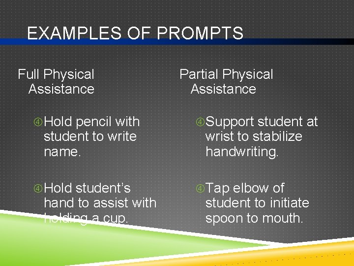 EXAMPLES OF PROMPTS Full Physical Assistance Partial Physical Assistance Hold pencil with Support student