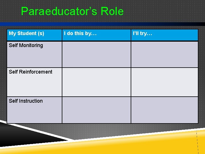 Paraeducator’s Role My Student (s) Self Monitoring Self Reinforcement Self Instruction I do this