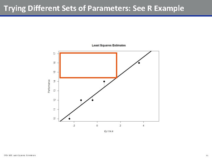 Trying Different Sets of Parameters: See R Example EPSY 905: Least Squares Estimation 11