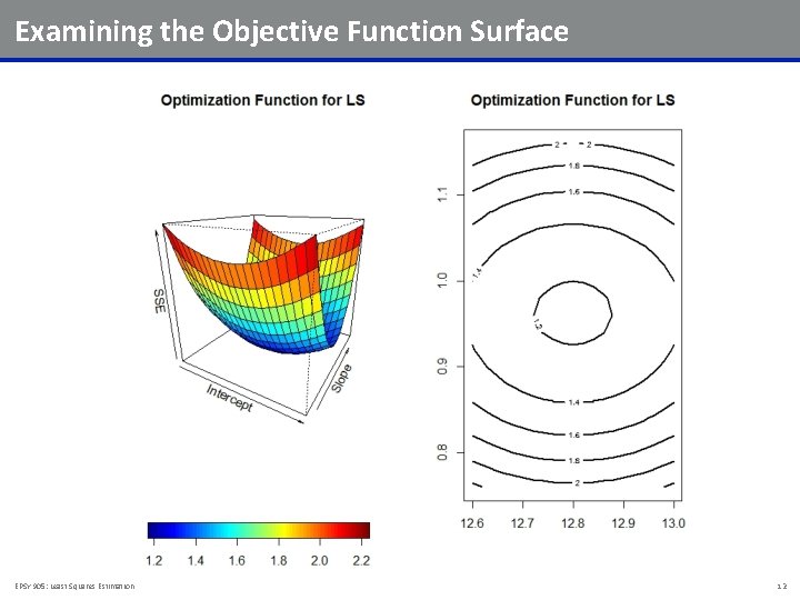 Examining the Objective Function Surface EPSY 905: Least Squares Estimation 12 