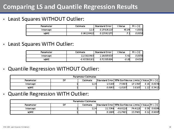 Comparing LS and Quantile Regression Results • Least Squares WITHOUT Outlier: Parameter Intercept iq.