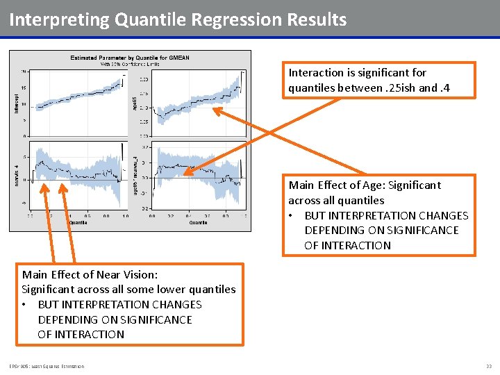 Interpreting Quantile Regression Results Interaction is significant for quantiles between. 25 ish and. 4