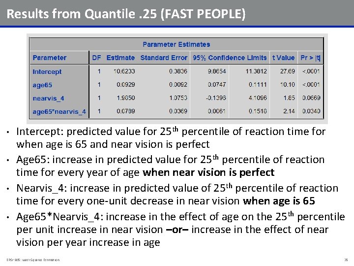 Results from Quantile. 25 (FAST PEOPLE) • • Intercept: predicted value for 25 th