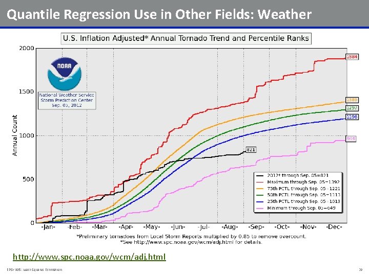 Quantile Regression Use in Other Fields: Weather http: //www. spc. noaa. gov/wcm/adj. html EPSY