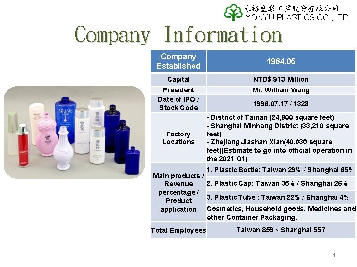 永裕塑膠 業股份有限公司 YONYU PLASTICS CO. , LTD. Company Information Company Established 1964. 05 Capital 永裕塑膠 業股份有限公司 YONYU PLASTICS CO. , LTD. Company Information Company Established 1964. 05 Capital
