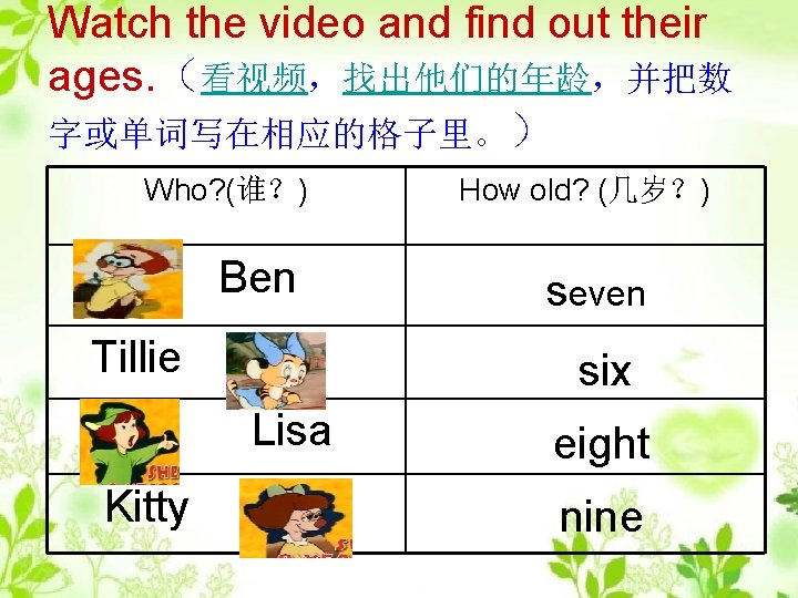 Watch the video and find out their ages. （看视频，找出他们的年龄，并把数 字或单词写在相应的格子里。） Who? (谁？) Ben Tillie